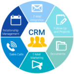 CRM1