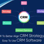 CRM2